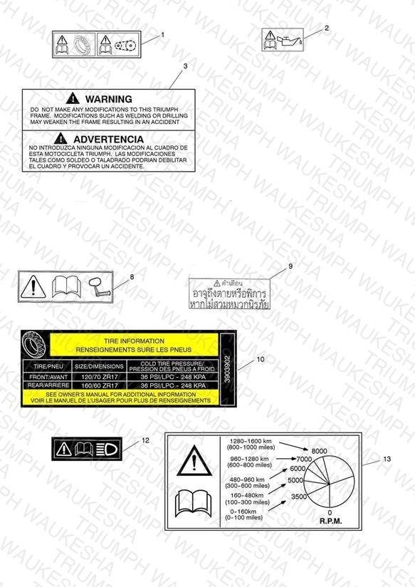 Warning Labels