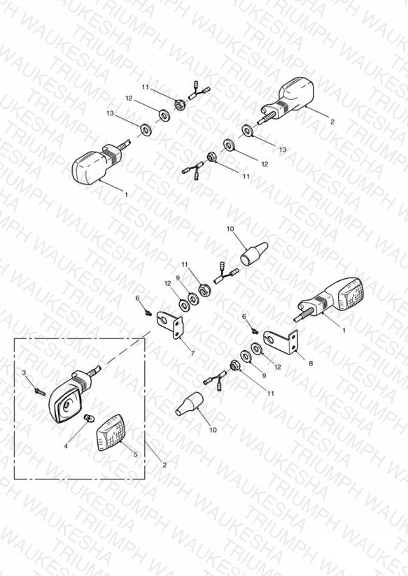 Indicators