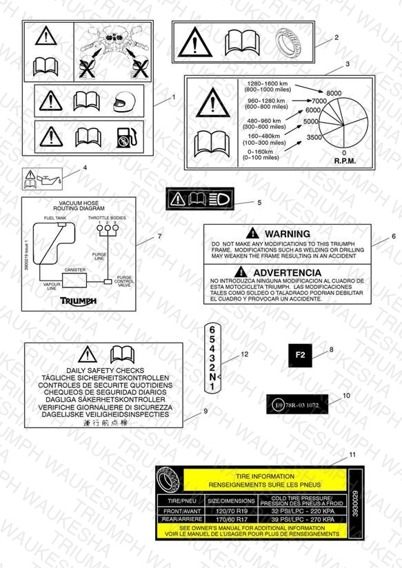 Warning Labels