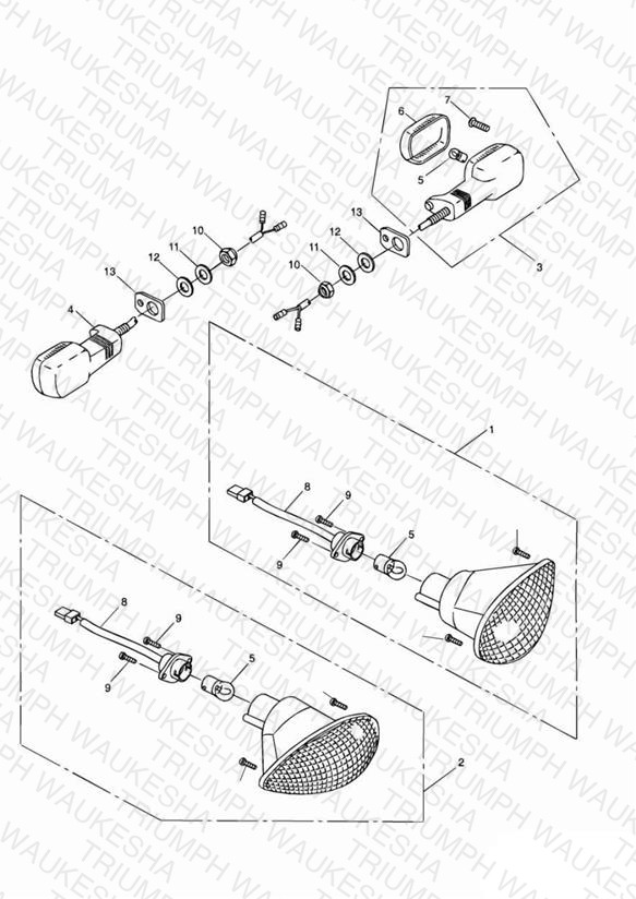 Indicators