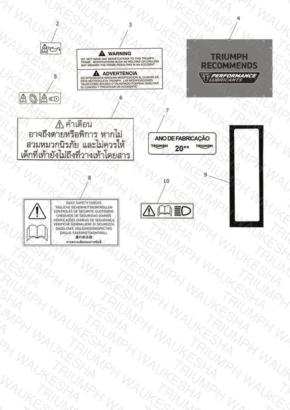 Warning Labels