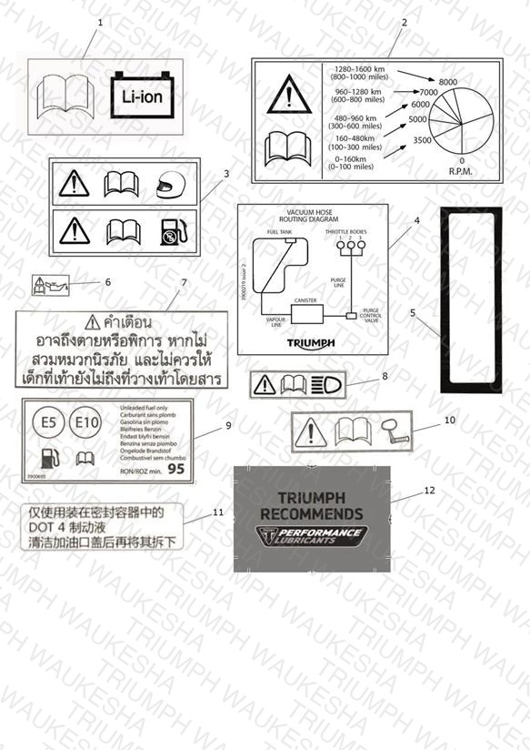 Labels