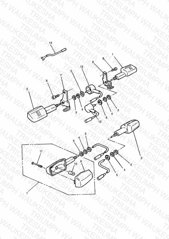 Indicators