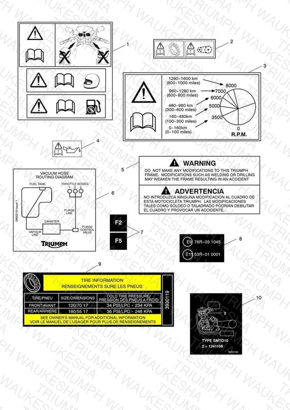Warning Labels