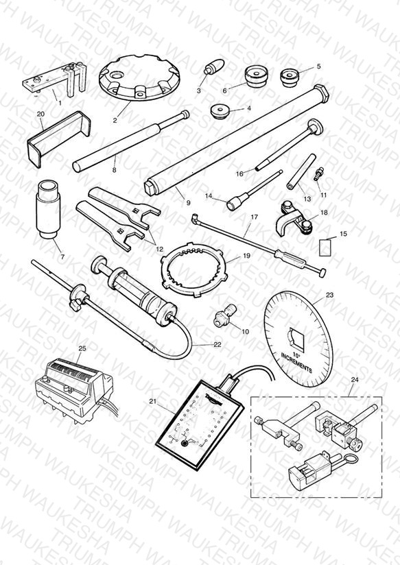 Service Tools