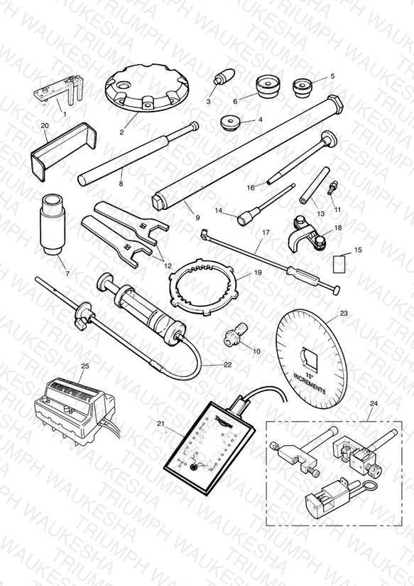 Service Tools