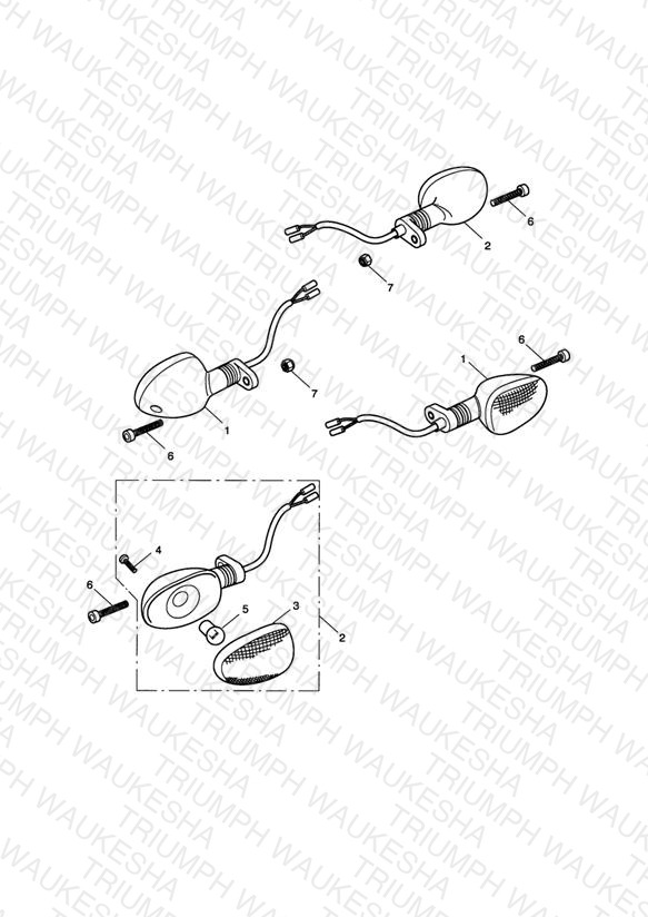 Indicators
