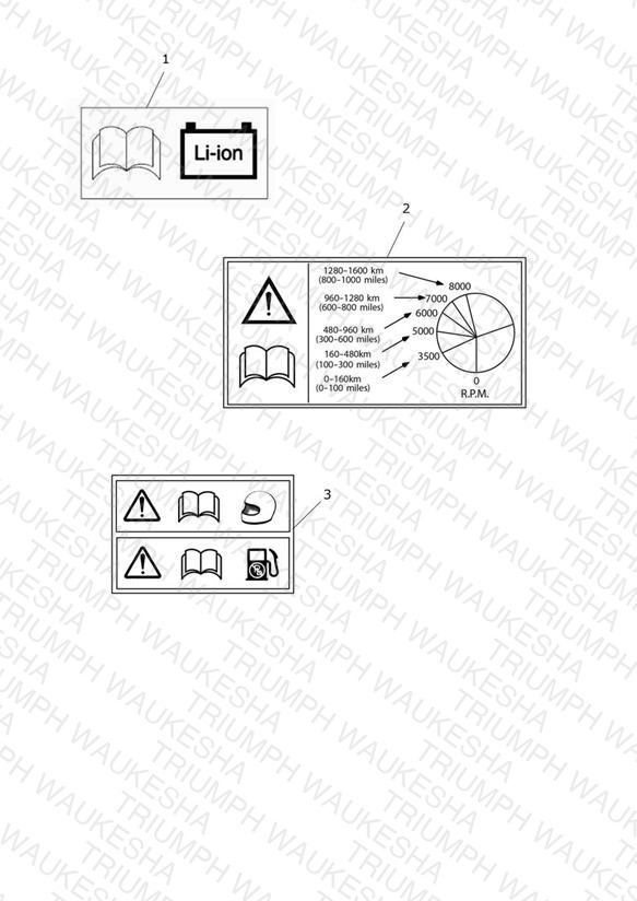 Labels