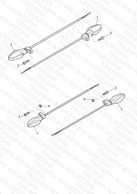 Indicators