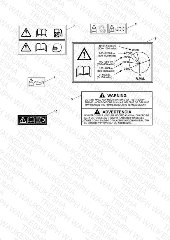 Warning Labels