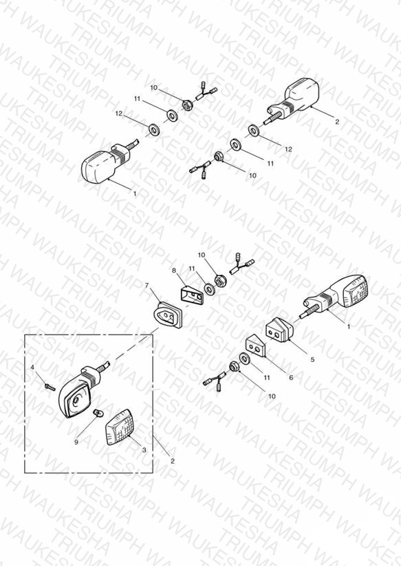 Indicators
