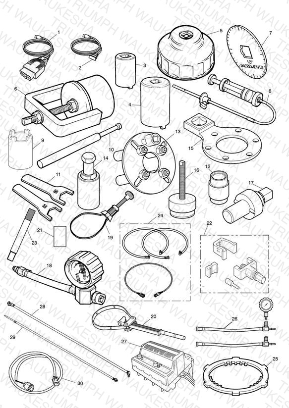 Service Tools