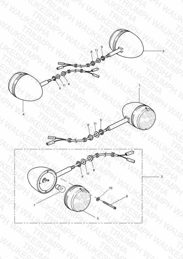 Indicators
