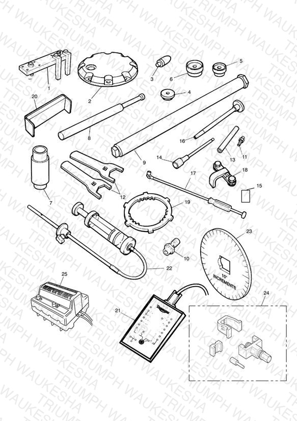 Service Tools