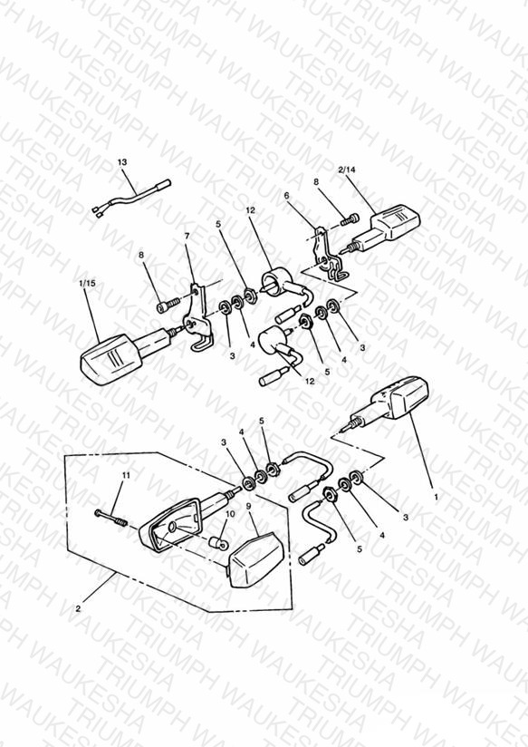 Indicators