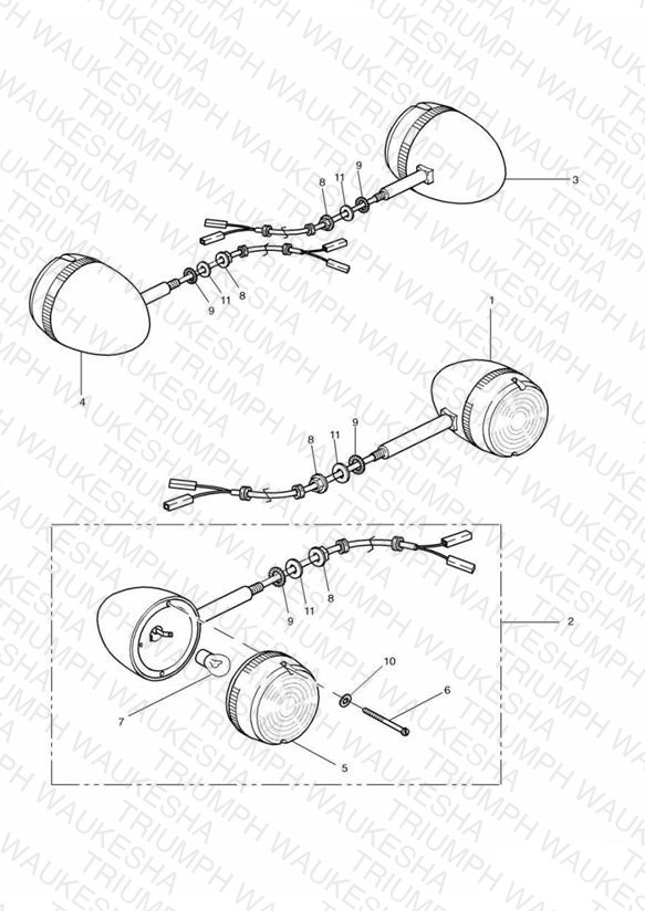 Indicators