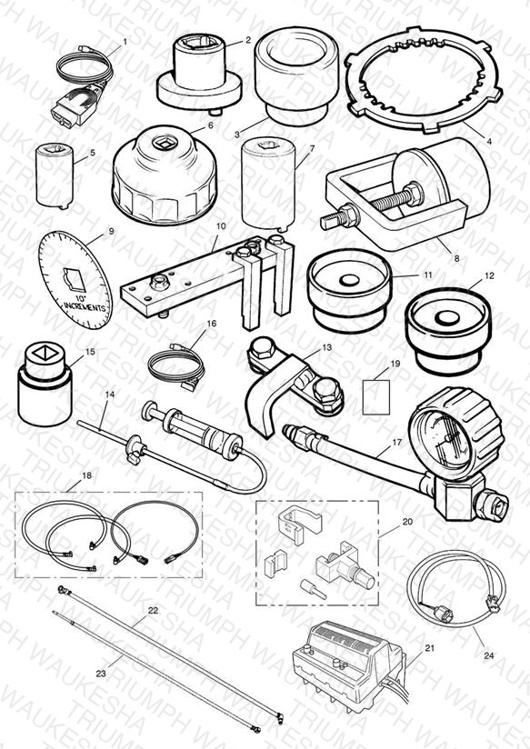 Service Tools