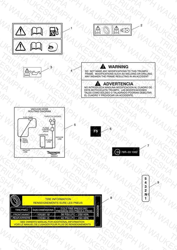 Warning Labels