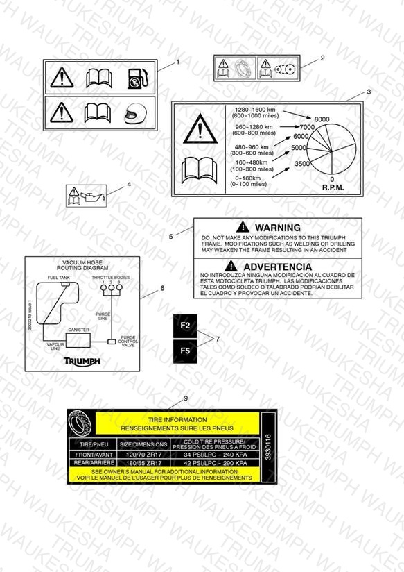 Warning Labels