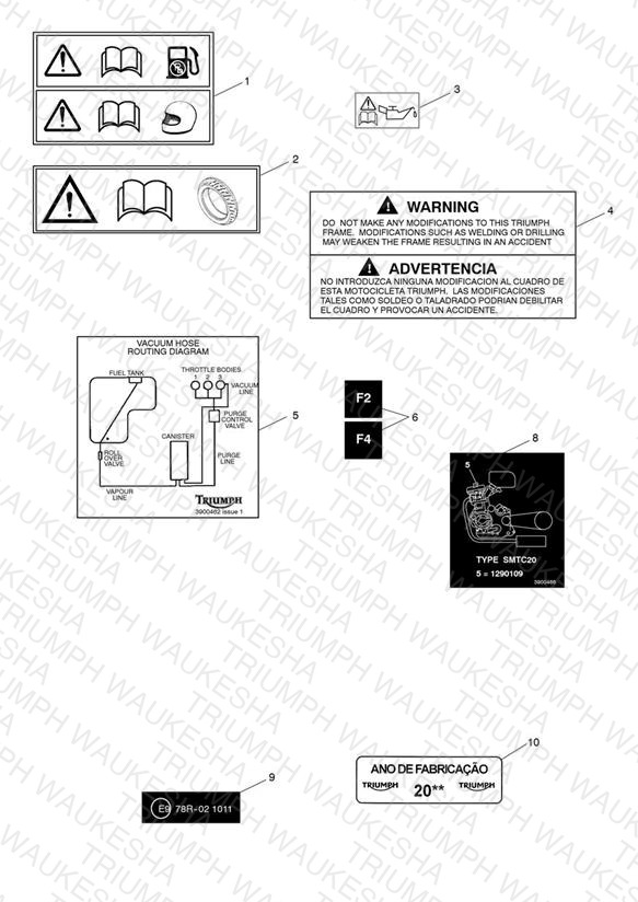 Warning Labels