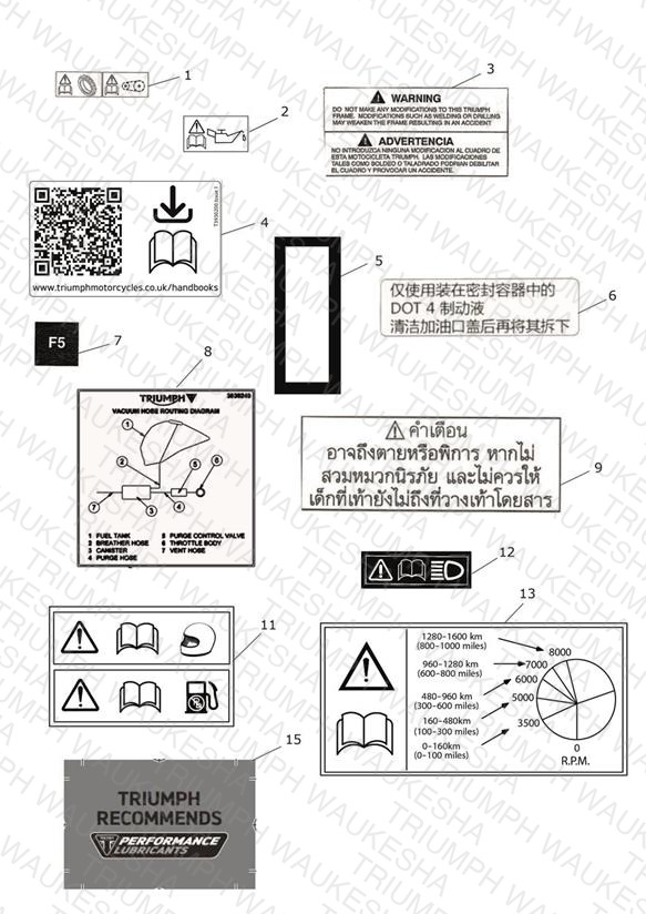 Warning Labels