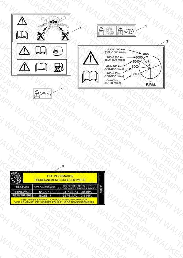 Warning Labels