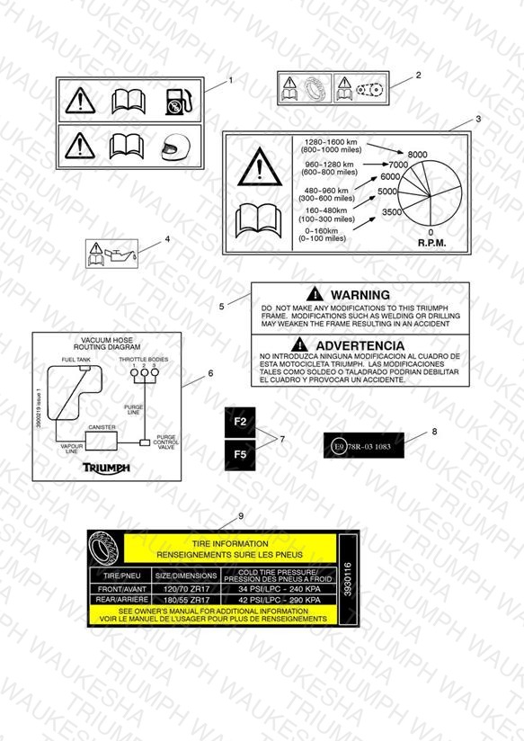 Warning Labels