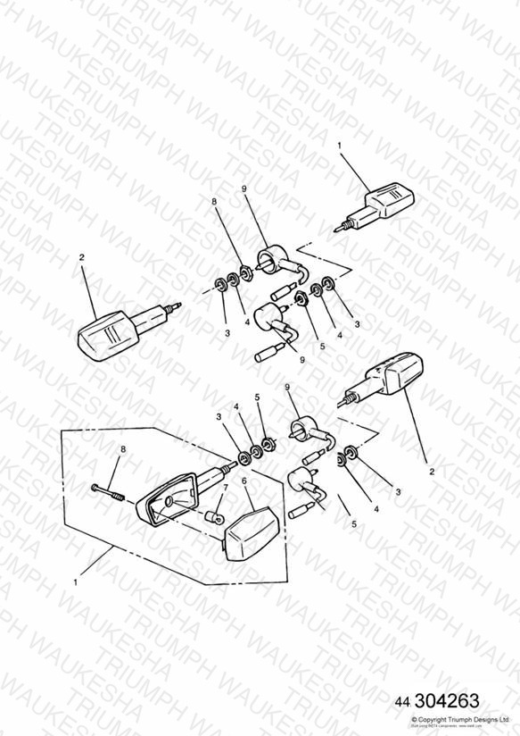 Indicators