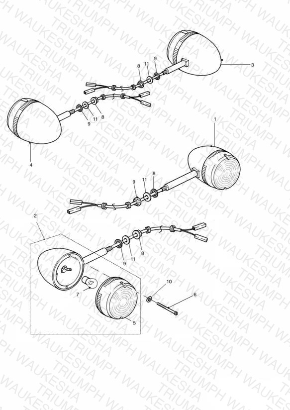 Indicators