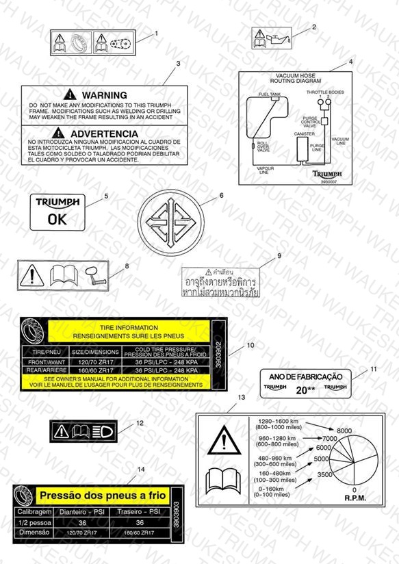 Warning Labels