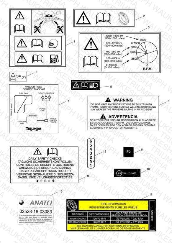 Warning Labels