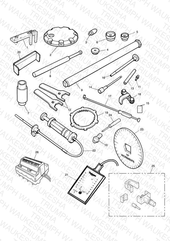 Service Tools