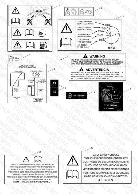 Warning Labels