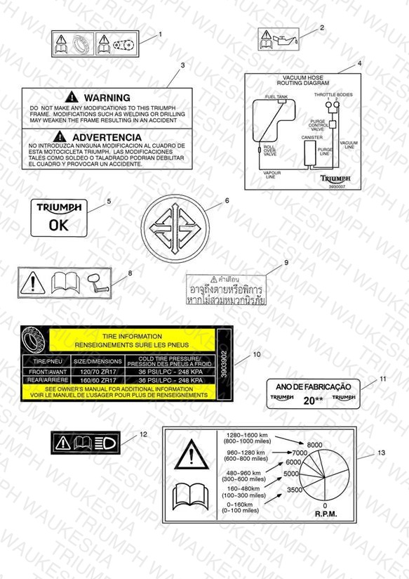 Warning Labels