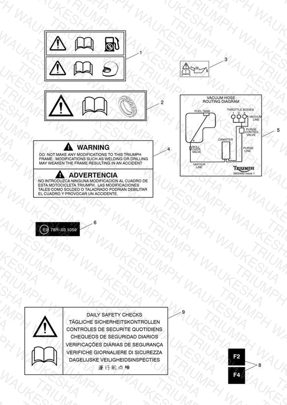 Warning Labels