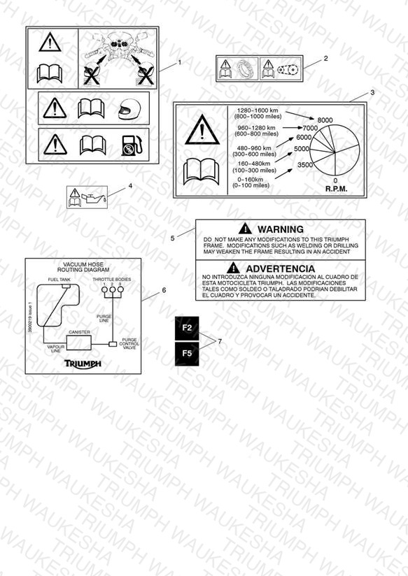 Warning Labels