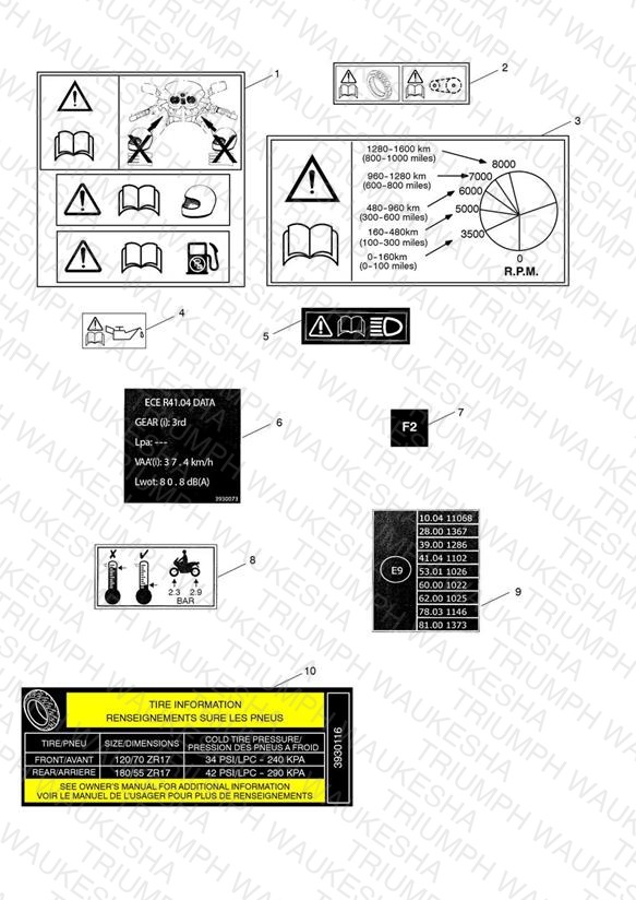 Warning Labels