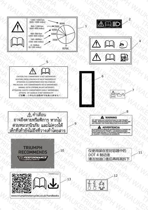Warning Labels