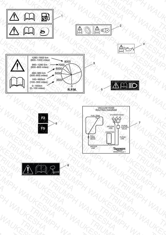Warning Labels