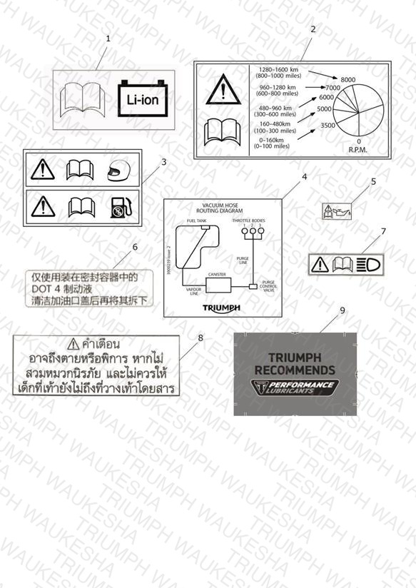 Labels
