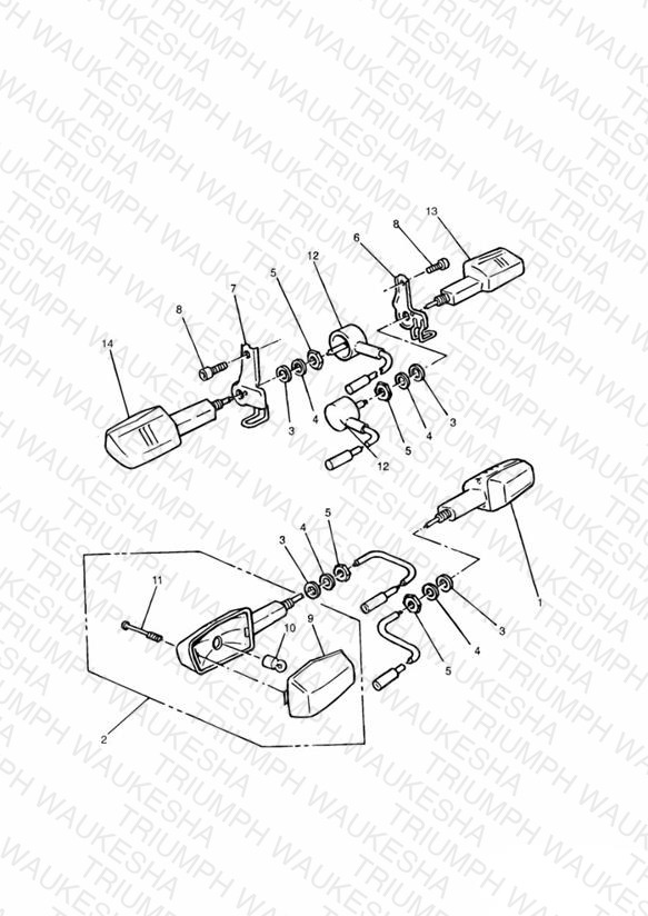 Indicators