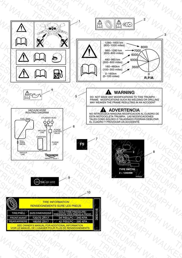 Warning Labels