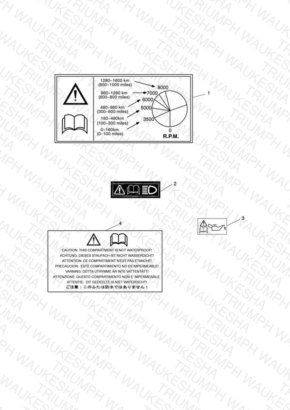 Warning Labels