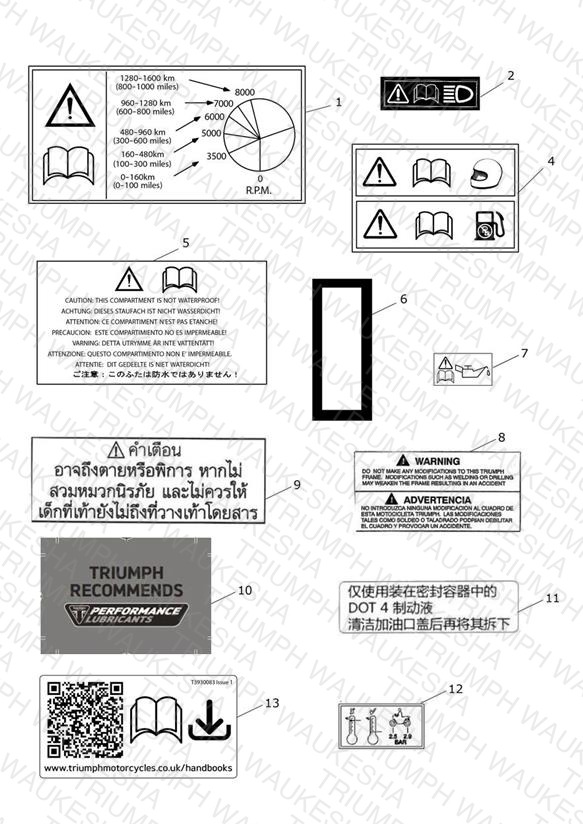 Warning Labels